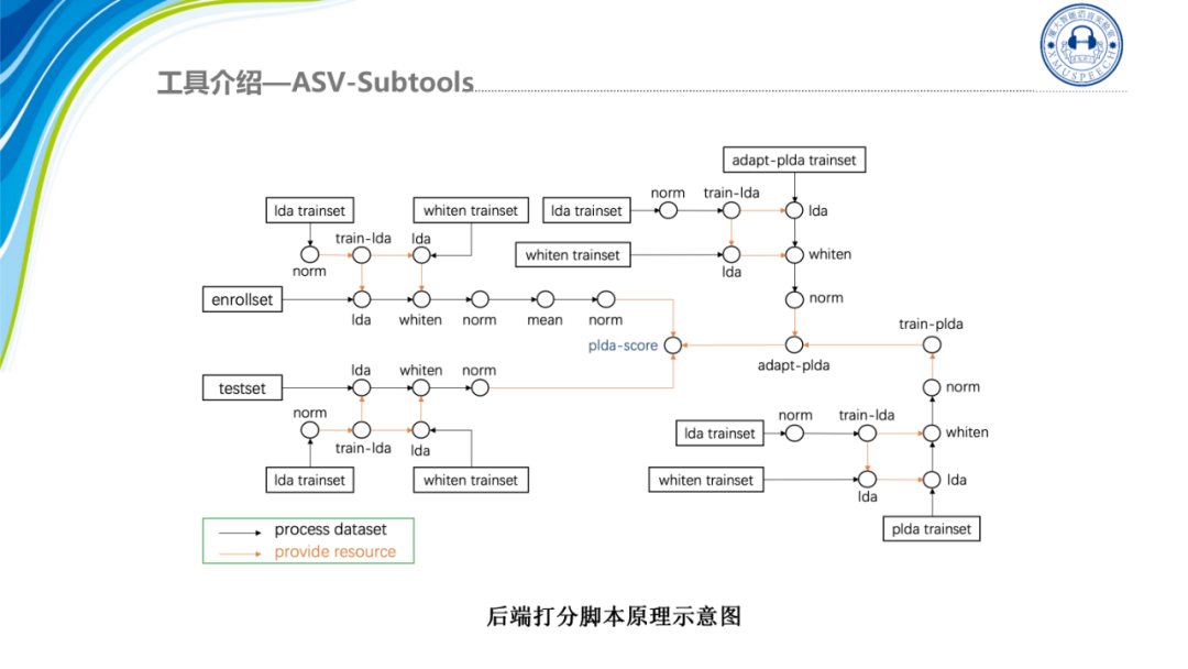 声纹识别开源工具 ASV-Subtools