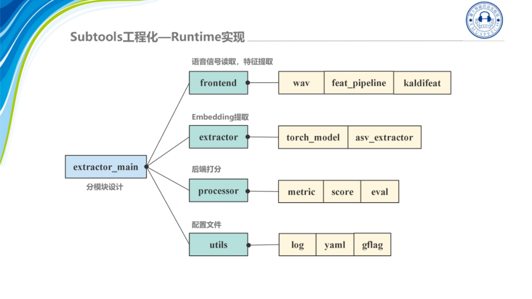 声纹识别开源工具 ASV-Subtools