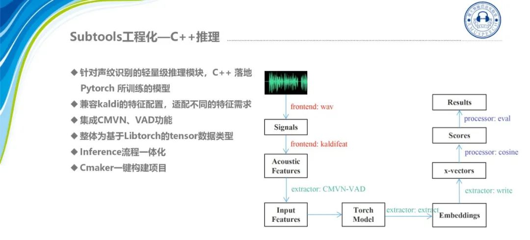 声纹识别开源工具 ASV-Subtools