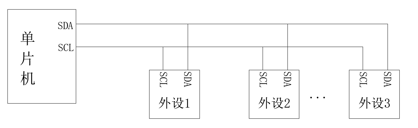 STM32单片机初学4-IIC通信（软件模拟）