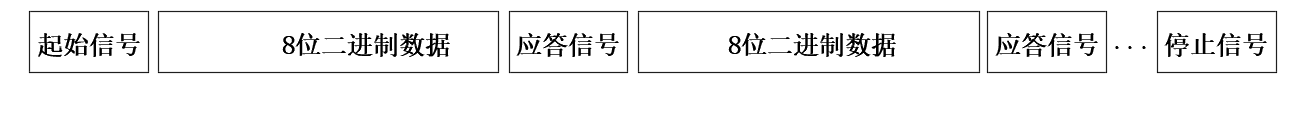 STM32单片机初学4-IIC通信（软件模拟）