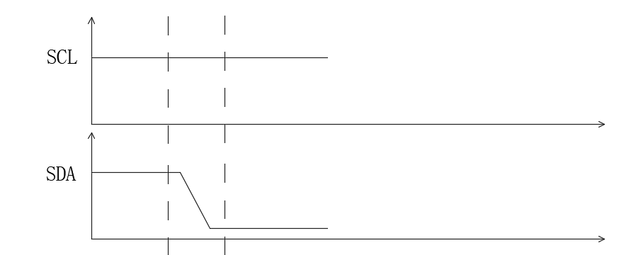 STM32单片机初学4-IIC通信（软件模拟）