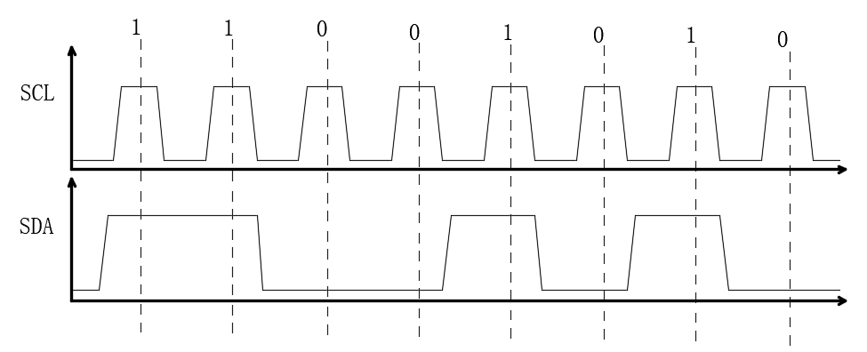 STM32单片机初学4-IIC通信（软件模拟）