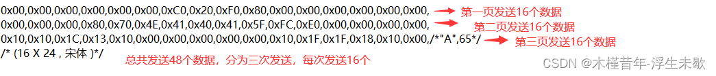 0.96寸OLED显示汉字，数字，英文，图片，GIF动画+取模软件使用+代码解析