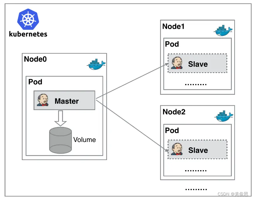 Devops常用工具软件总结笔记（持续更新中……）