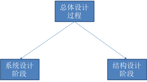 软件工程：总体设计