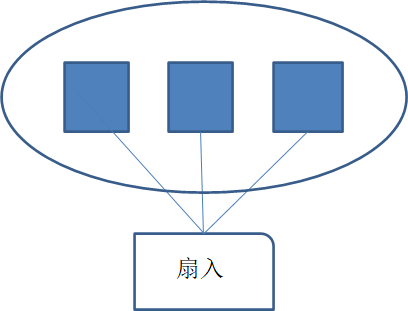 软件工程：总体设计