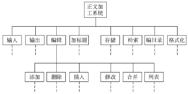 软件工程：总体设计