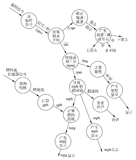 软件工程：总体设计