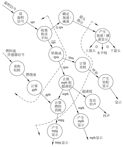 软件工程：总体设计