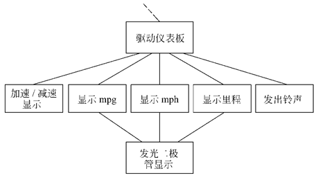 软件工程：总体设计