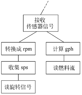 软件工程：总体设计