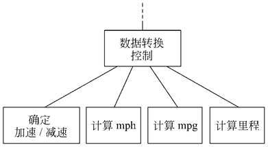 软件工程：总体设计