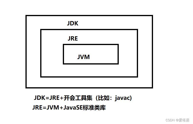 Java学习之旅启航~【超详细】