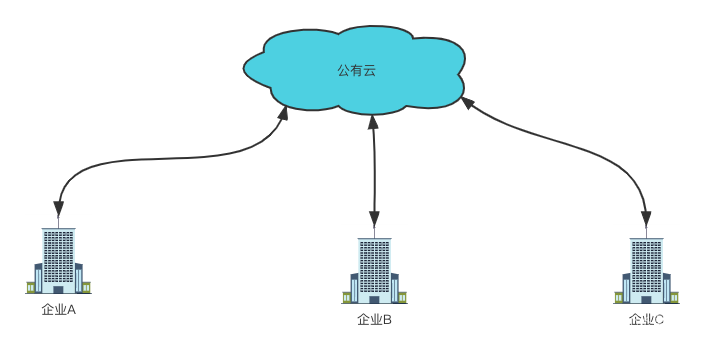 【云原生系列】第一讲：什么是云计算