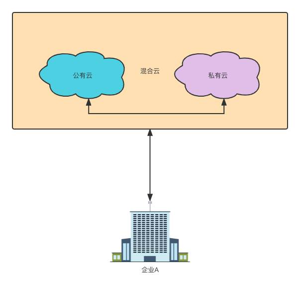 【云原生系列】第一讲：什么是云计算