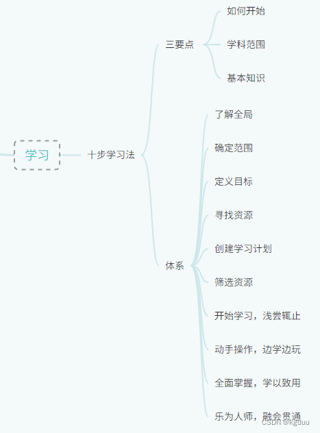 软技能：代码之外的生存指南读书笔记