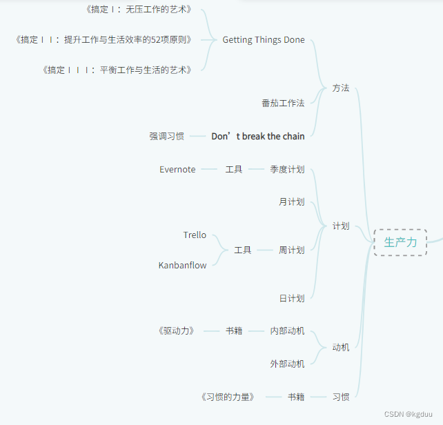 软技能：代码之外的生存指南读书笔记