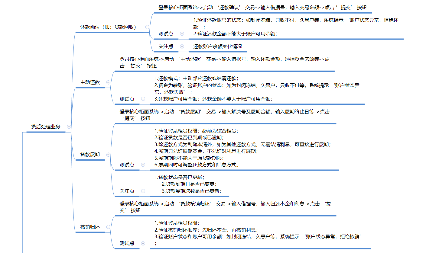 软件测试中银行贷款项目流程