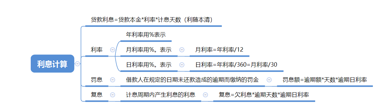 软件测试中银行贷款项目流程