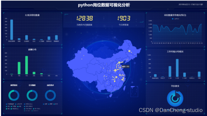 大数据毕业设计题目推荐 毕设选题大全