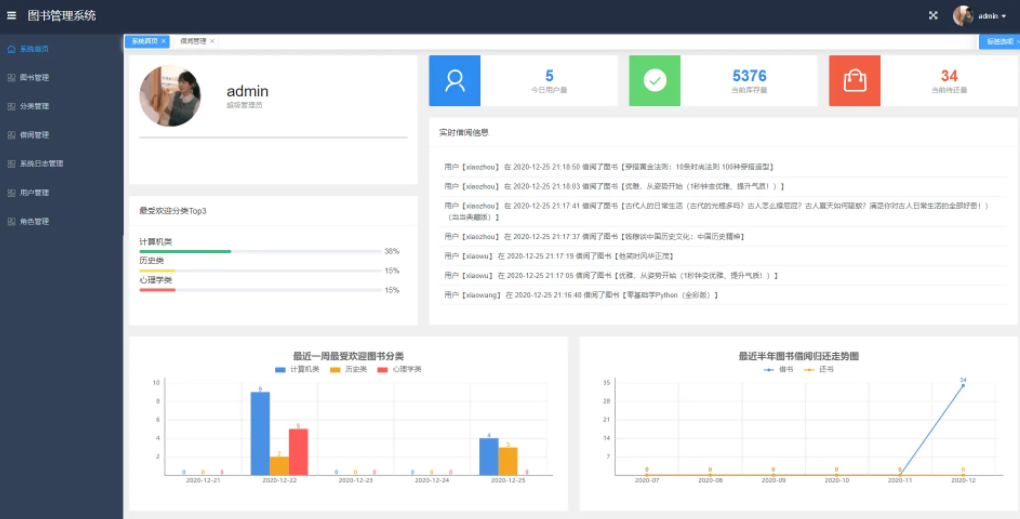 计算机毕业设计选题大全 选题汇总