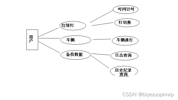 模拟实现十字路口交通灯管理系统（Java）