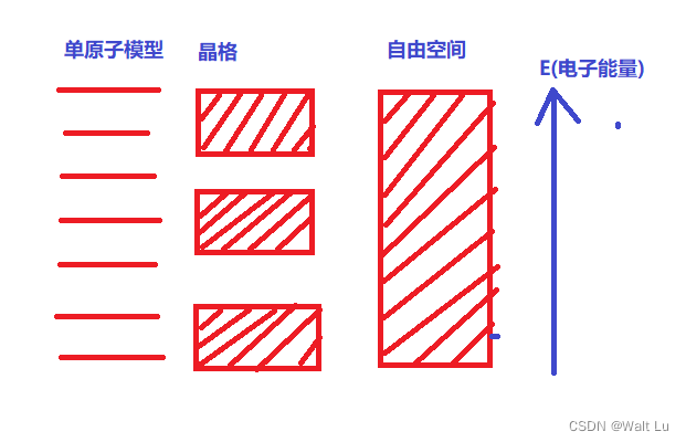 电磁场与仿真软件(28)