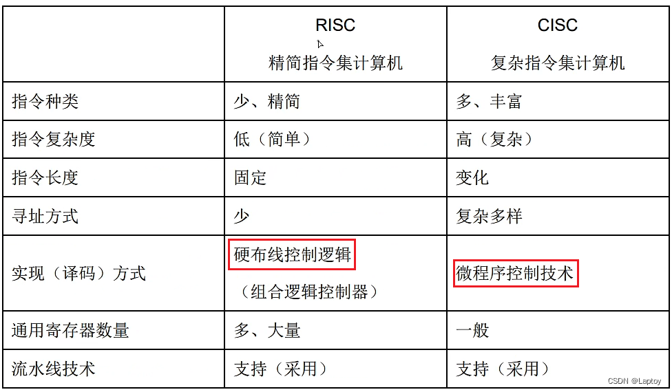 软件设计师冲刺：临考快速记忆