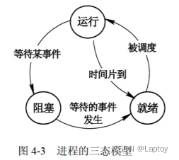 软件设计师冲刺：临考快速记忆