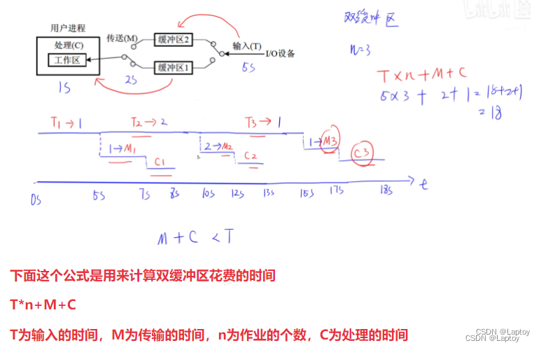 软件设计师冲刺：临考快速记忆