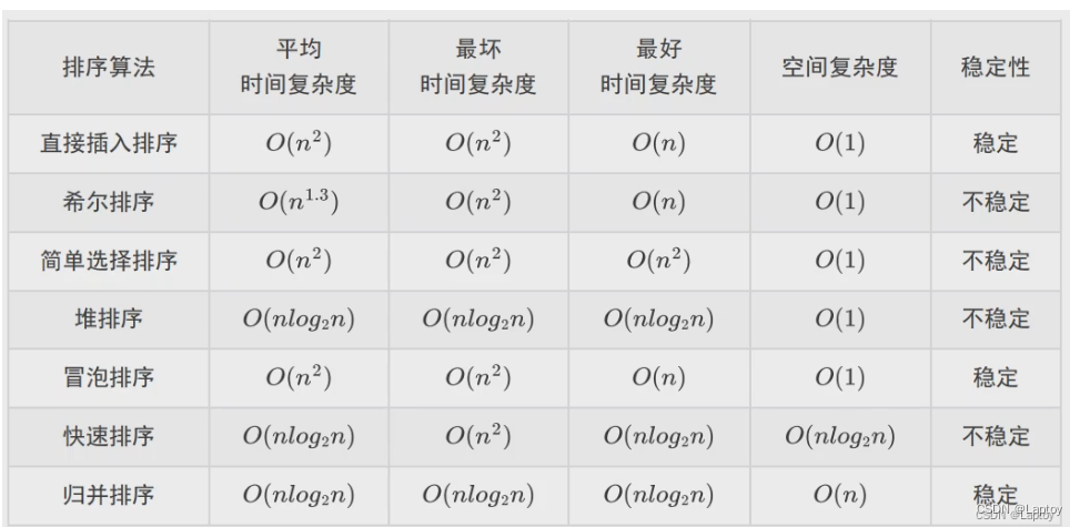 软件设计师冲刺：临考快速记忆