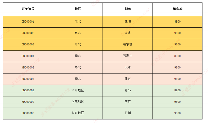 Tableau数据分析&数据可视化分析平台