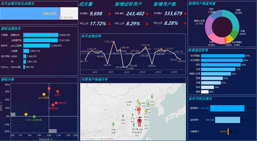 Tableau数据分析&数据可视化分析平台