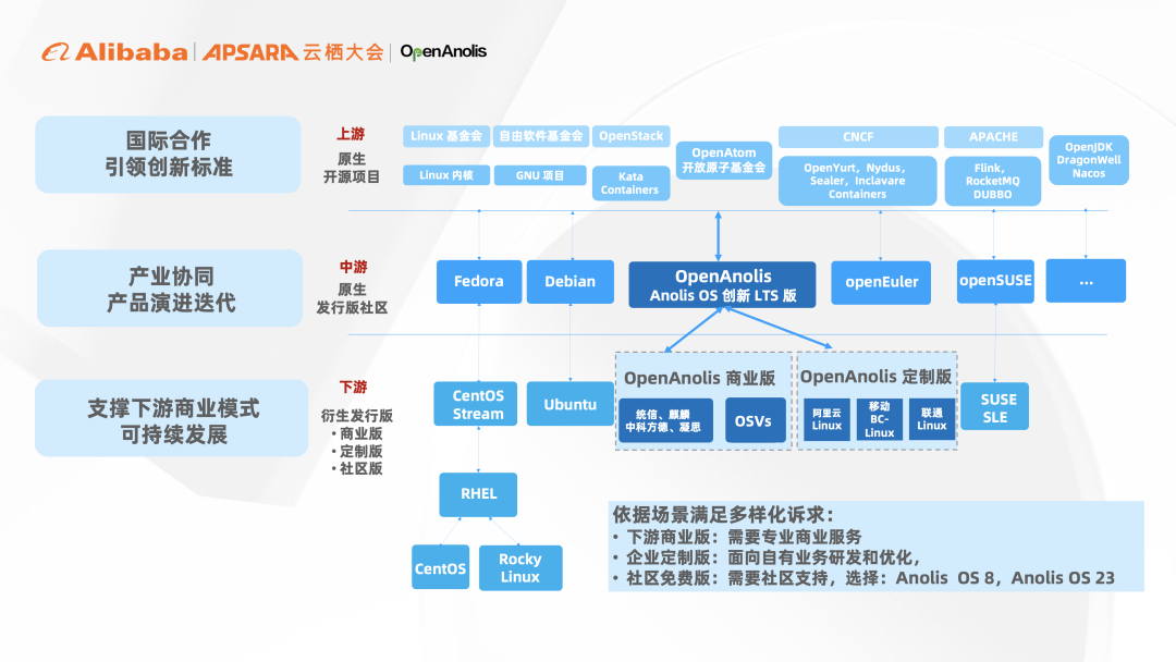 技术委员会主席杨勇：下一代操作系统展望｜2022云栖龙蜥实录