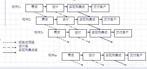 软件工程（笔记）