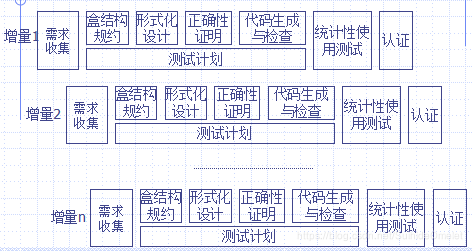 软件工程（笔记）