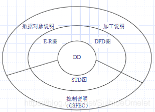 软件工程（笔记）