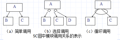 软件工程（笔记）