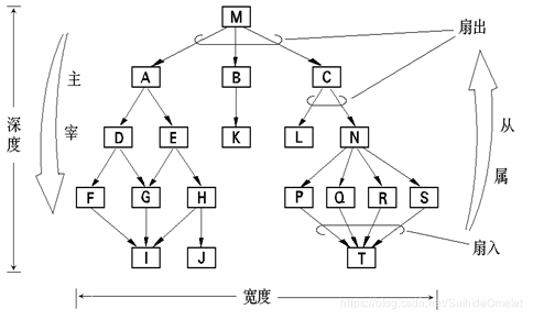 软件工程（笔记）