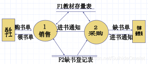 软件工程（笔记）