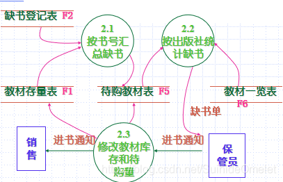 软件工程（笔记）