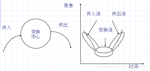 软件工程（笔记）