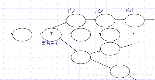 软件工程（笔记）