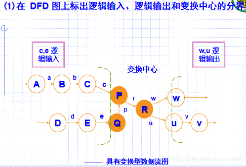 软件工程（笔记）