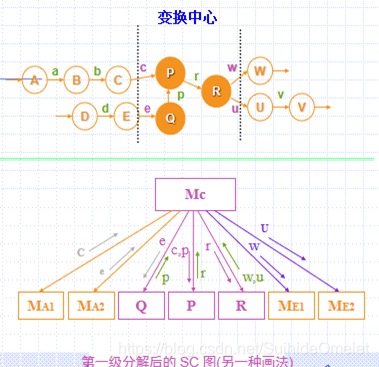 软件工程（笔记）