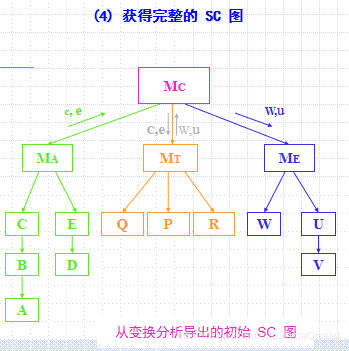 软件工程（笔记）