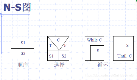 软件工程（笔记）