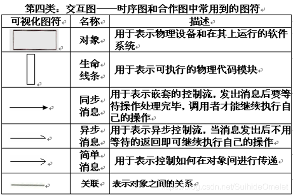 软件工程（笔记）