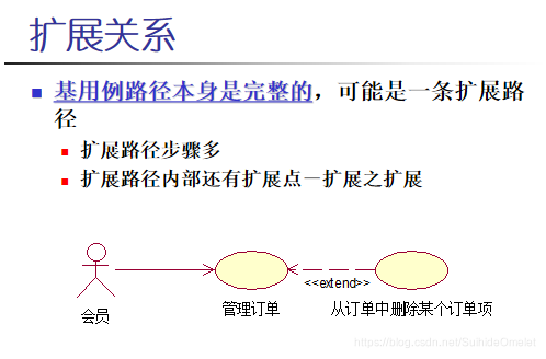 软件工程（笔记）